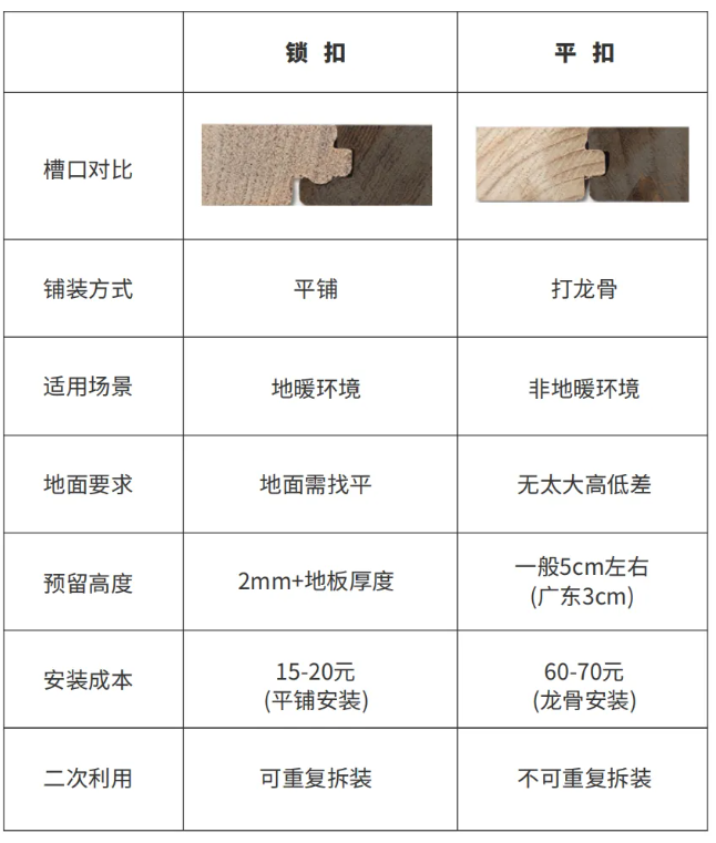 “地暖专用”木地板是炒概念还是真技术?